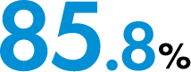 有給休暇取得率 85.8%