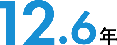 平均勤続年数 12.6年