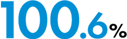 有給休暇取得率 100.6%